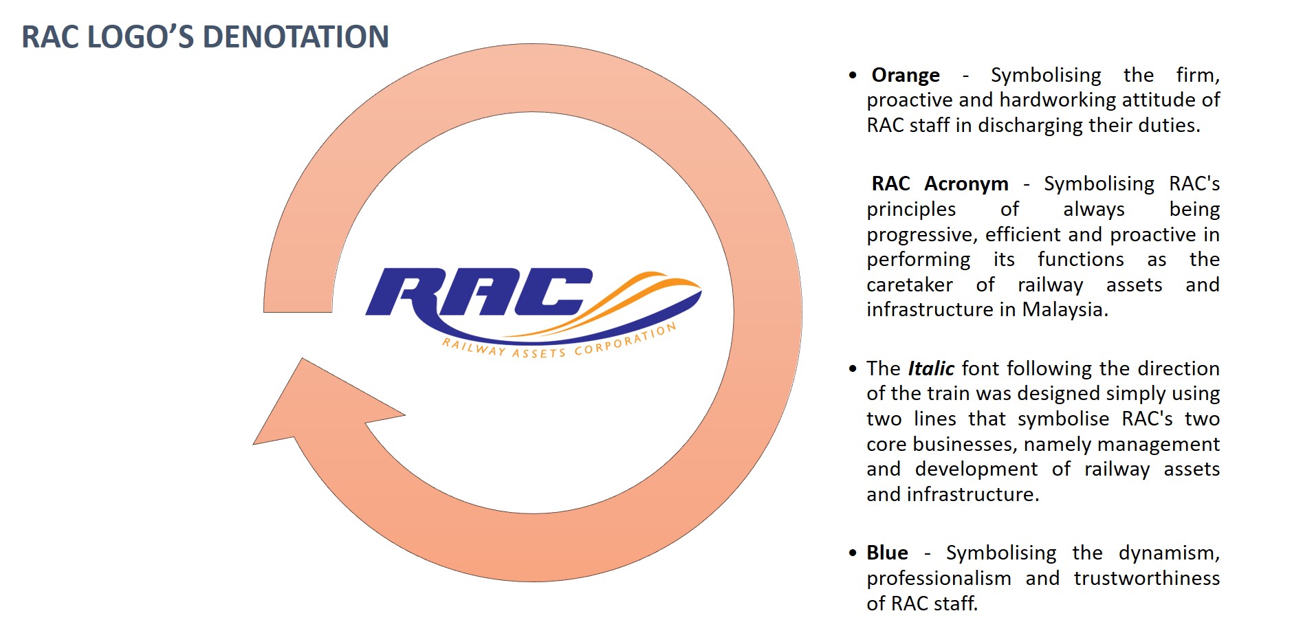 maksud logo rac